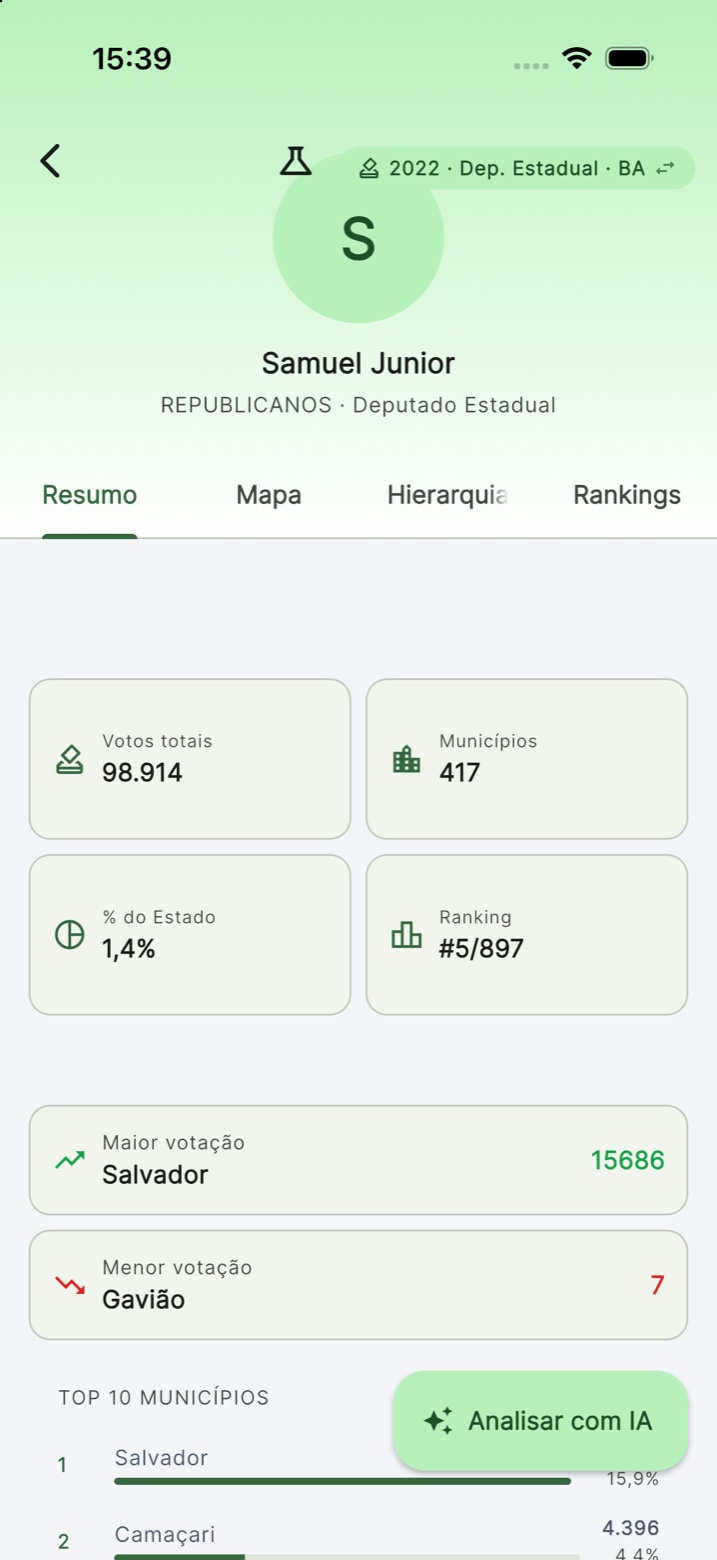 Perfil de candidato no app com votos, ranking e top municípios
